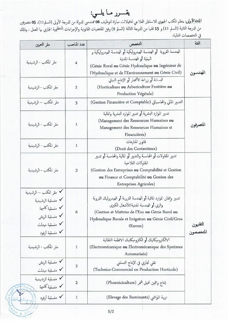 مباراة توظيف 2026 بالمكتب الجهوي للاستثمار الفلاحي لتافيلالت.. 26 منصبًا للمهندسين والمتصرفين والتقنيين