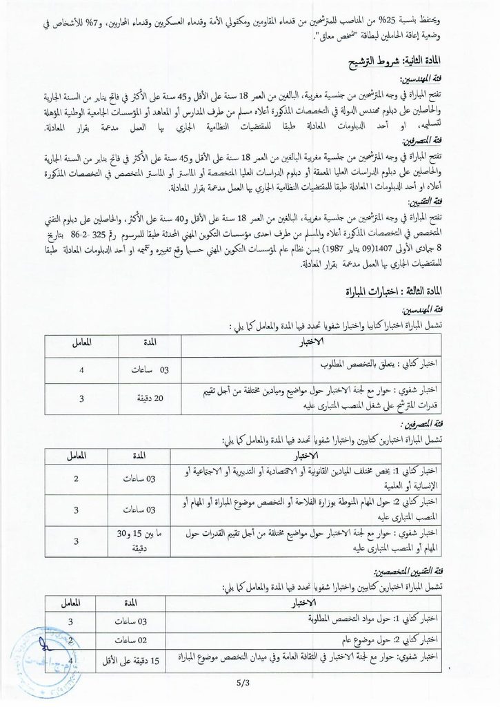 مباراة توظيف 2026 بالمكتب الجهوي للاستثمار الفلاحي لتافيلالت.. 26 منصبًا للمهندسين والمتصرفين والتقنيين