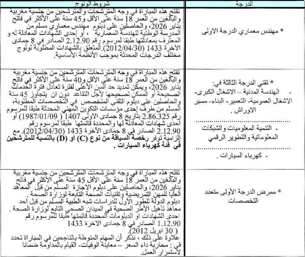 جماعة السعيدية بإقليم بركان تفتح مباراة لتوظيف 7 مناصب في عدة تخصصات